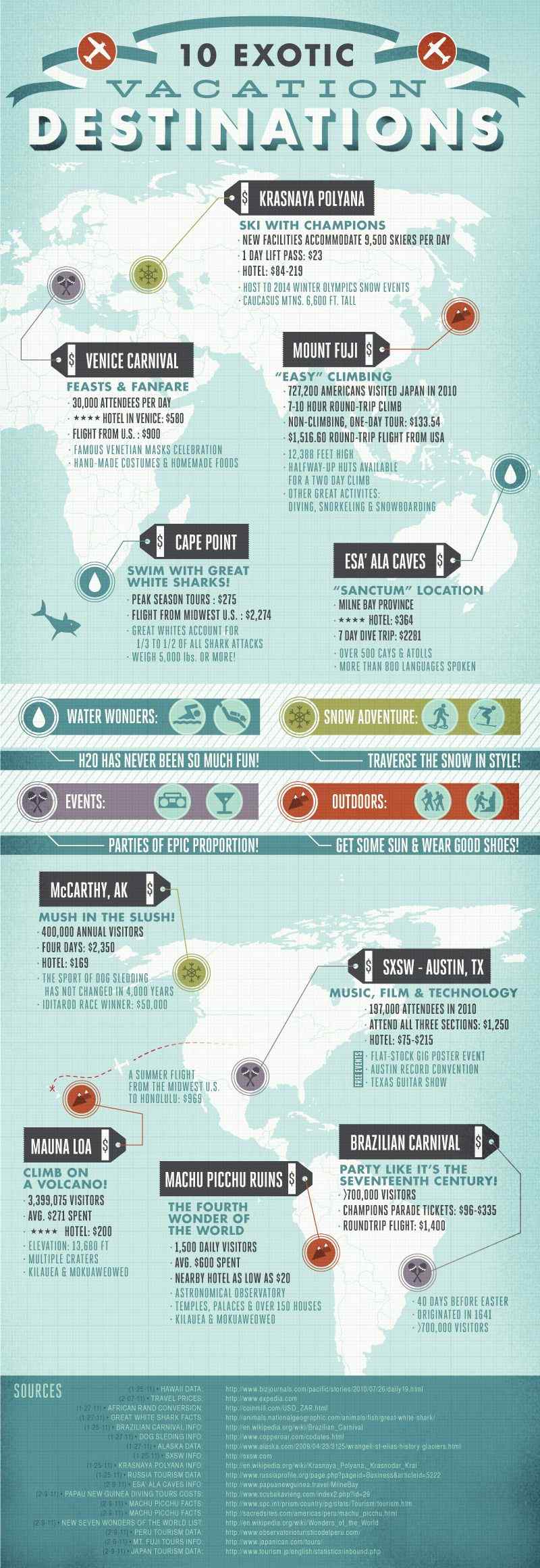 exotic destinations infographic
