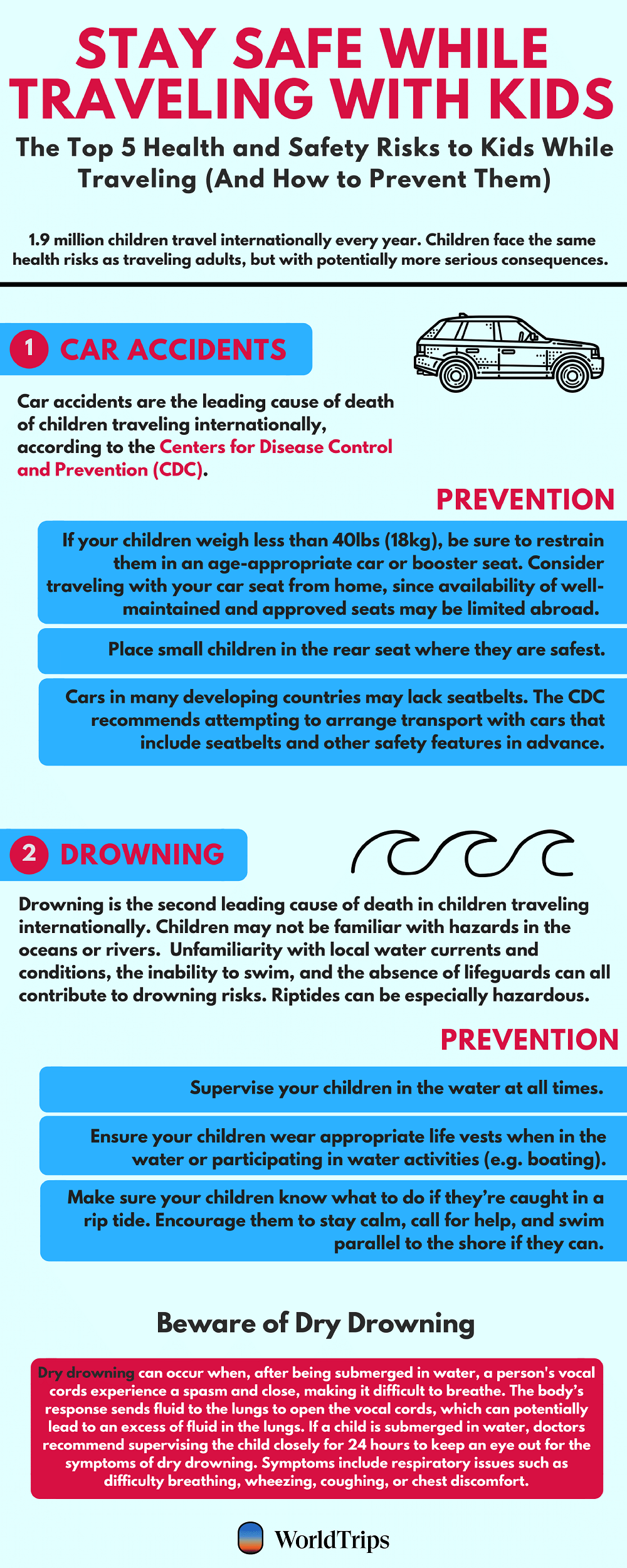 stay safe while traveling with kids infographic part 1