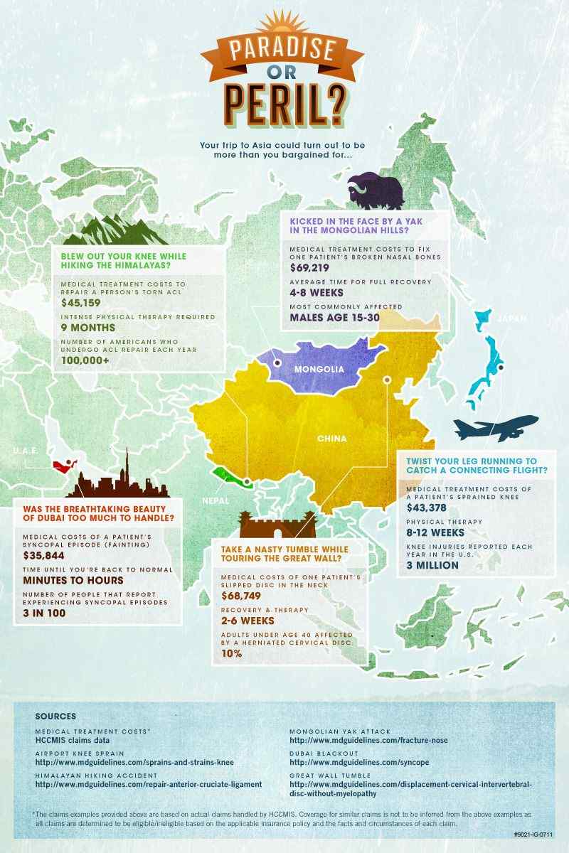 paradise-or-peril-infographic-asia