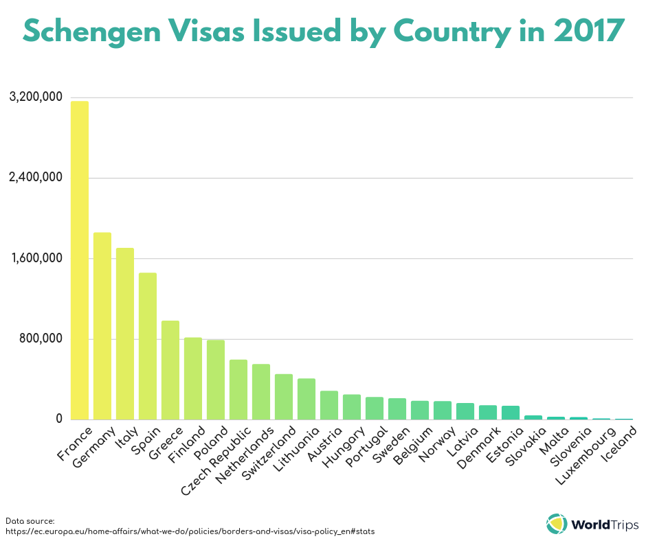 schengen-visas-issued-by-country-2017